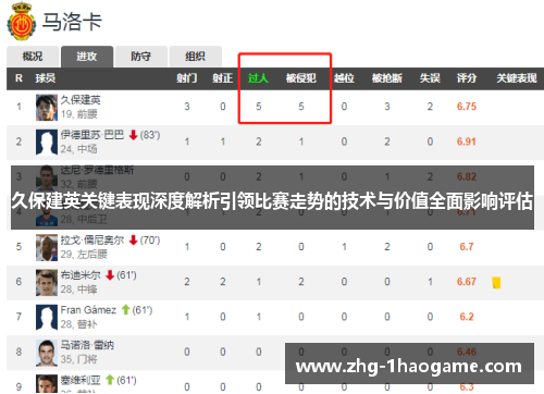 久保建英关键表现深度解析引领比赛走势的技术与价值全面影响评估