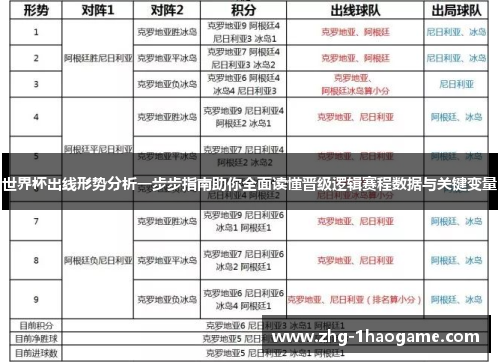 世界杯出线形势分析一步步指南助你全面读懂晋级逻辑赛程数据与关键变量