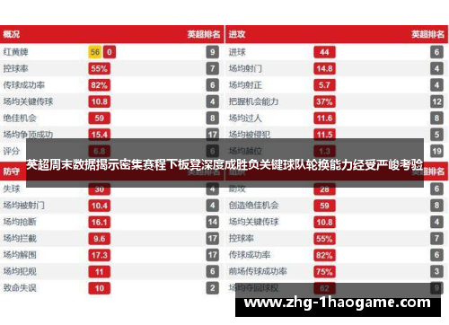 英超周末数据揭示密集赛程下板凳深度成胜负关键球队轮换能力经受严峻考验