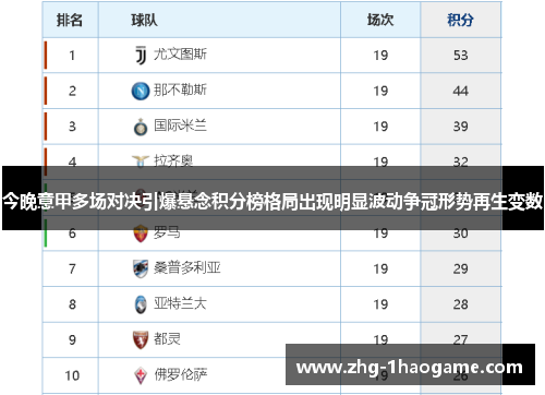 今晚意甲多场对决引爆悬念积分榜格局出现明显波动争冠形势再生变数 今晚意甲多场对决引爆悬念积分榜格局出现明显波动争冠形势再生变数