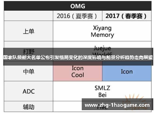 国家队最新大名单公布引发格局变化的深度影响与前景分析趋势走向展望 国家队最新大名单公布引发格局变化的深度影响与前景分析趋势走向展望